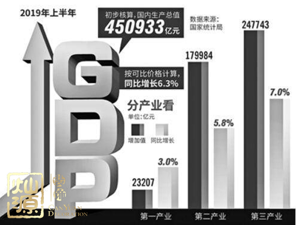 國民經(jīng)濟(jì)半年報(bào)出爐 經(jīng)濟(jì)平穩(wěn)發(fā)展期辦公室裝修該怎么辦