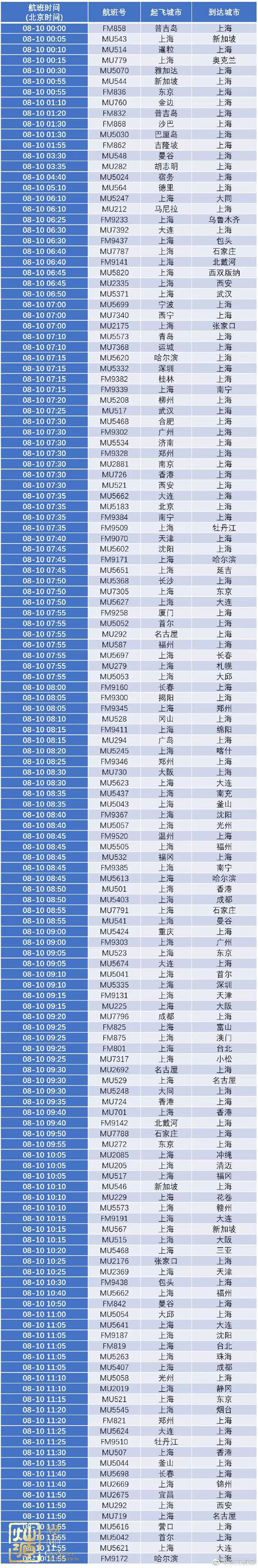 臺(tái)風(fēng)利奇馬登陸嚴(yán)陣以待 【深度】探究臺(tái)風(fēng)利奇馬起源、發(fā)展和影響